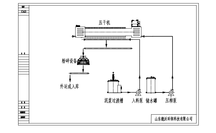 工藝流程