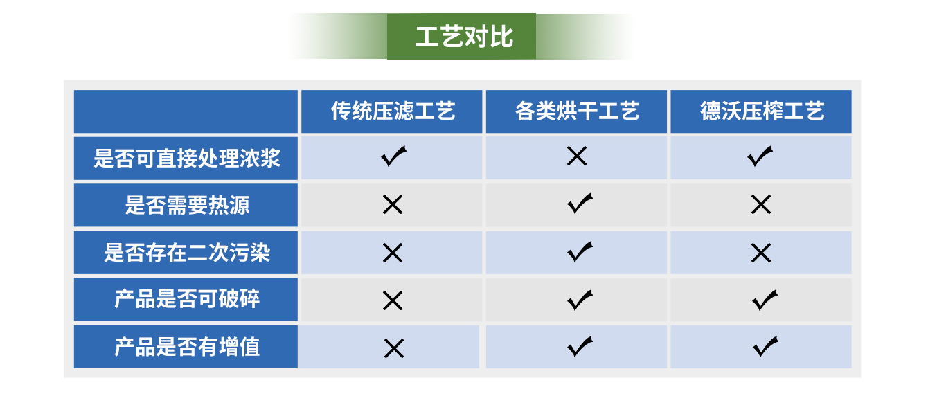 工藝對比